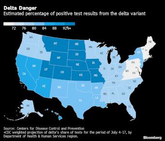 若い患者が急速に症状悪化－コロナ変異株で米国に新たな試練-–-ブルームバーグ